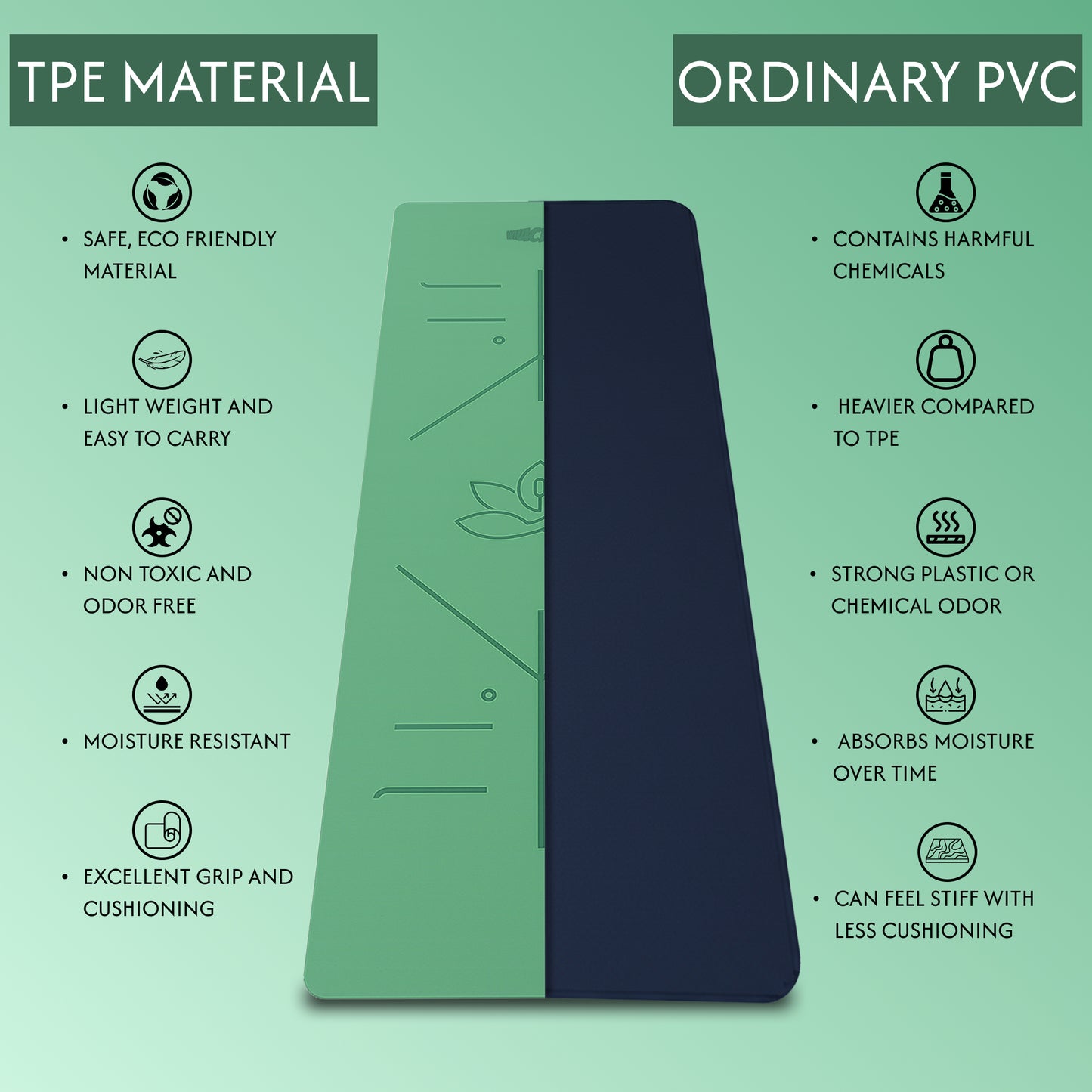 Alignment Yoga Mat in Green–Black 6mm